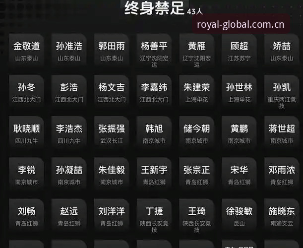 揭秘足协第三批禁足名单背后的行业乱象与治理逻辑