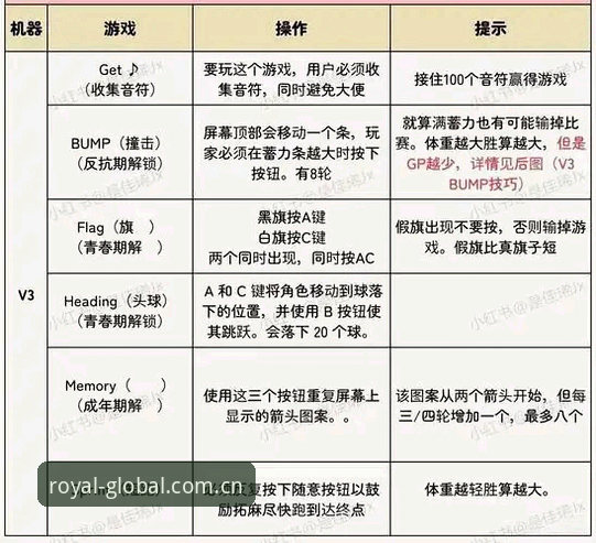 5步搞定皇家国际app下载流程：老用户分享v3.2.0版本实测经验